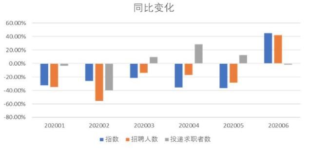 淺析藍(lán)領(lǐng)市場(chǎng)：寶航人力集團(tuán)助力人力資源市場(chǎng)招聘升級(jí)