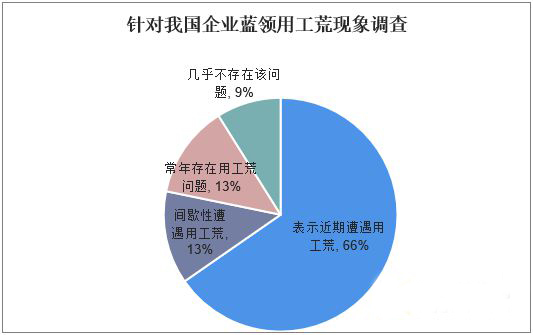 “用工荒”“閑得慌” 寶航人力“勞務派遣”巧解企業用工難題